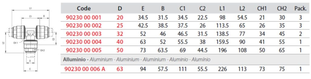 Especificações de conexão em T para tubos