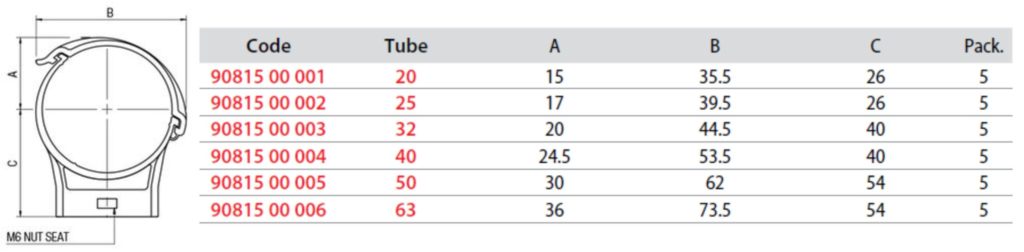 Especificação de braçadeira para redes de ar