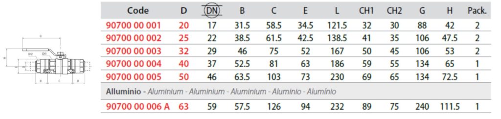 Especificações para valvula de esfera