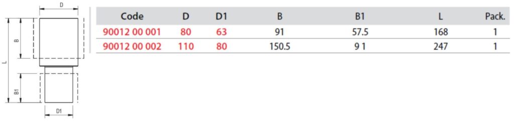 Especificações redução